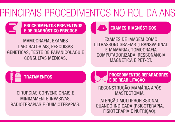 infografico_ROL_outubro-rosa